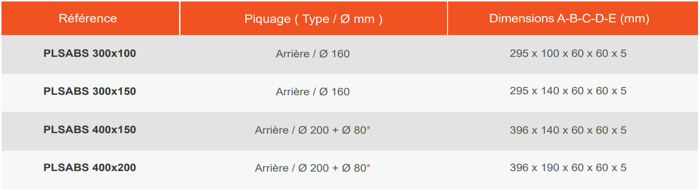 Caractéristiques piquage et dimensions